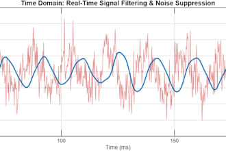 do engineering calculations and simulations in matlab simulink
