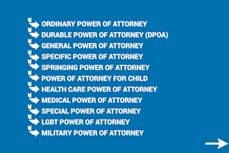 draft power of attorney, general poa, durable and medical poa