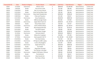clean, format, and organize excel data for small business tax preparations