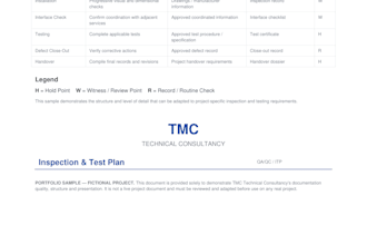 creating professional rams and method statements