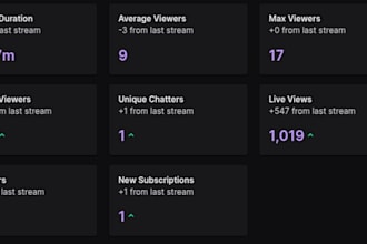 let your brand sponsor my stream