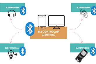 build iot app and website using ble, flutter, mqtt, esp32 and firebase