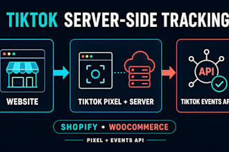 setup tiktok pixel and events API server side tracking for shopify woocommerce