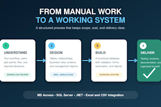 build a custom database and automate your business workflow