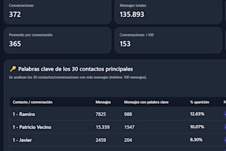 build a custom web app or admin dashboard