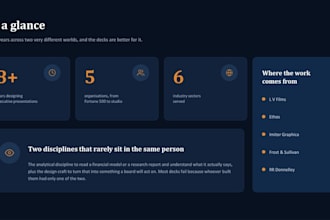 redesign your powerpoint presentation professionally
