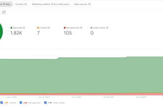 fix google merchant center suspension