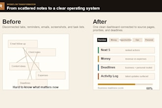 build a custom notion business dashboard and command center