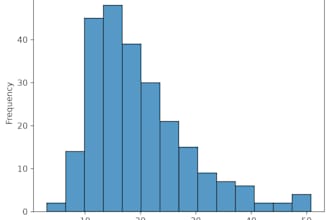 clean analyze and visualize your data using python pandas