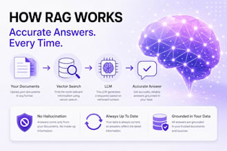 develop a custom rag bot using langchain and your data