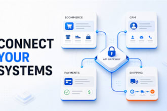 integrate rest apis webhooks and automation