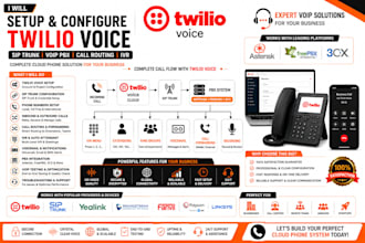 setup configure twilio voice sip trunk voip pbx phone system call routing IVR