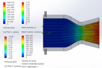 perform cfd simulation, thermal analysis, and fluid flow modeling