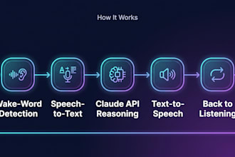 build a custom ai voice assistant for your business or project