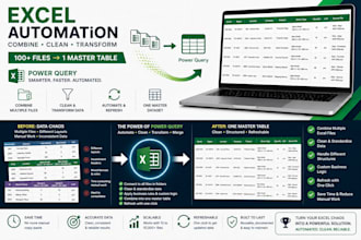 combine, clean and automate multiple excel files using power query