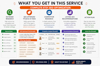 optimize your etsy listings with SEO keyword research