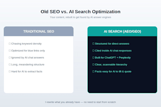 do complete SEO, GEO, aeo for organic growth