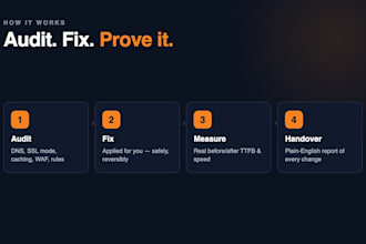 set up, fix or optimize cloudflare for speed and security