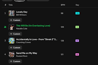 curate the perfect mixed spotify playlist for your wedding or event
