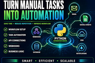 integrate rest apis and automate your workflow with python