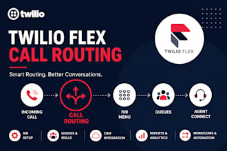 twilio flex twilio ivr studio flow sms call routing ai call agent a2p