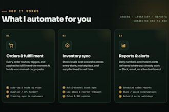 automate your shopify and ecommerce store operations