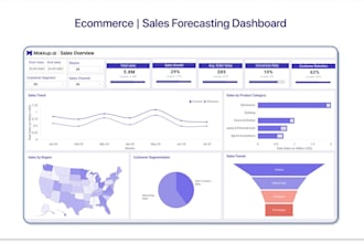 build ecommerce financial model, cash flow, financial projection and valuation