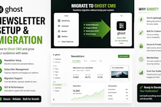 customize ghost cms website, ghost theme and migrate your blog