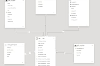 diseño dashboards en power bi para tu negocio