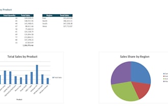 clean, organize, and analyze your excel data