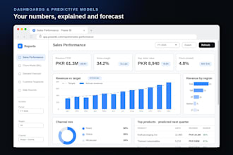 be your business analyst for data analysis, dashboards and reports