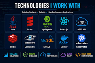 develop java or scala microservices and rest apis