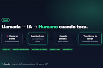crear un agente ia de voz y whatsapp conectado a tu centralita