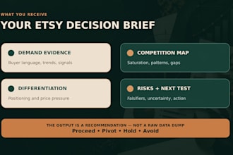 validate your etsy product idea and niche