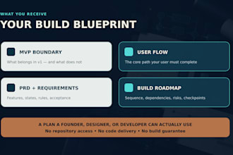 create your ai app mvp scope and build plan