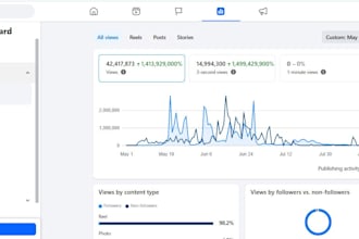 be your facebook page manager and content creator