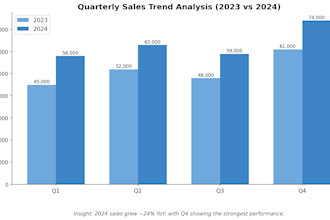 do statistical analysis and data interpretation in excel