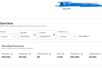 optimize your pinterest for SEO and organic growth