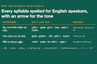 coach your vietnamese pronunciation with slow practice audio and phonetic guide