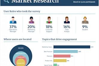 provide real worldwide survey respondent for your  online survey, academic study