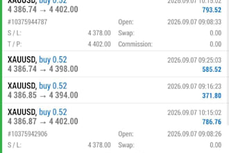 build profitable forex trading bot, forex ea, forex bot, trading bot, gold bot