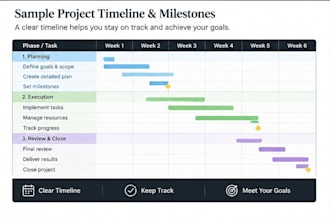 create a clear and customized plan for your project or goal