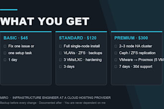 install, configure and manage your proxmox ve server or cluster