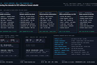 migrate your servers and domain to cloud