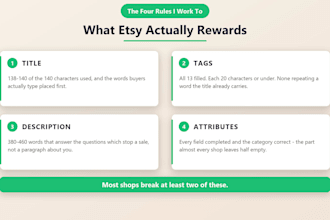 audit your etsy shop and optimize your listings with etsy seo and tags