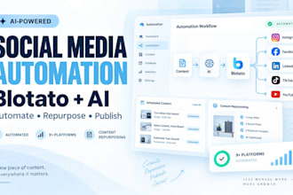 automate social media posting with blotato, ai and content repurposing