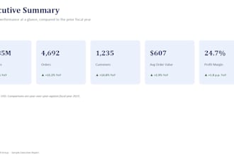 create executive reports and presentations
