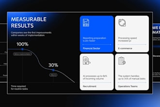 create powerpoint design business presentation b2b sales deck google slides