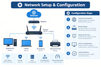 remote IT support and troubleshooting