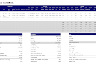 do startup valuation using dcf and comparable analysis